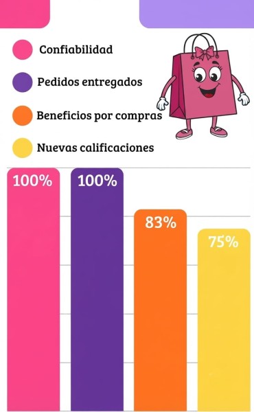 Accede a catálogos